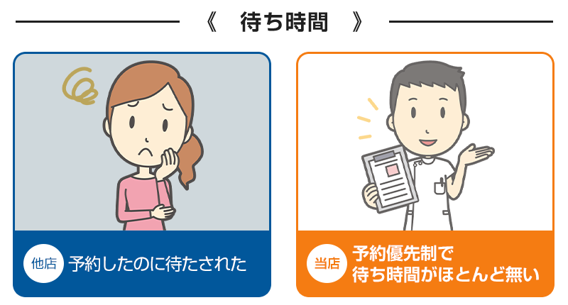 比較:待ち時間