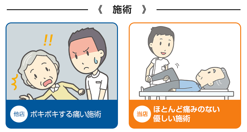 比較:施術